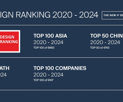惠達衛浴榮登iF設計獎亞洲百強及中國50強，衛浴類全球TOP10