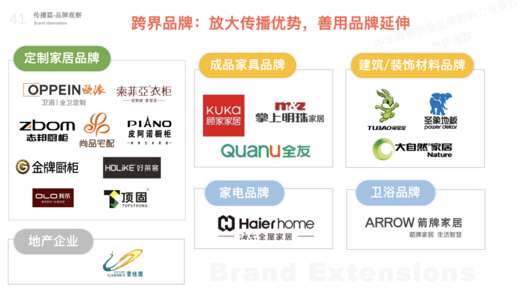 1672308199705235.png 2022年全屋定制品牌影響力指數報告首次發布,揭曉十大品牌名單5.png